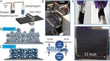 Solvent-Free Manufacturing of Electrodes for Lithium-ion ...