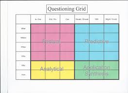 Questioning Using The Q Chart Mr Johnsons Class
