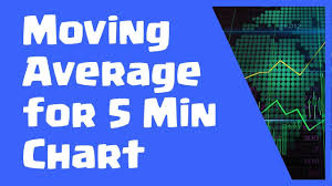 best moving average for 5 min chart forex 5 min chart