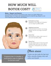 If you switch healthcare providers, tell your new provider how long it has been since your last botulinum toxin injection. How Does Botox And Other Neurotoxin Brands Work Greer Plastic Surgery