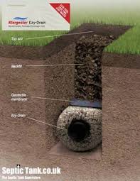 It's best to leave this part to the professionals. No Gravel Last 120 Years The Septic Tank Soakaway Www Septictank Co Uk Septic Tank Septic Tank Systems Drainage Solutions