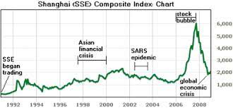 Bank of china stock price as been showing a rising tendency so we believe that similar market segments were very popular in the given time frame. Shanghai Stock Exchange Wikipedia