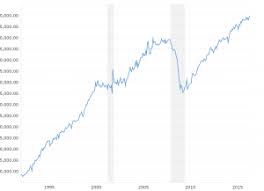 Inflation measured by consumer price index (cpi) is defined as the change in the prices of a basket of goods and services that are typically purchased by specific groups of households. Historical Inflation Rate By Year Macrotrends