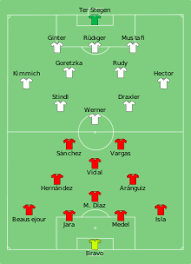 Frankreichs kader für die em 2021 im überblick: Deutsche Fussballnationalmannschaft Wikipedia