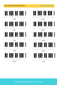 Complete Piano Chord Chart Piano Chart Pdf