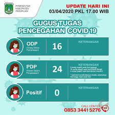 Covid 19 Odp Di Kabupaten Pasuruan Meningkat Siginifikan Faktualnews Co