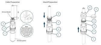 Hawke 501 453 Rac Cable Glands Hazardous Area Cable Glands Atex