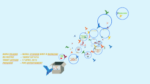 Diploma pengajian video dan filem. Laporan Tamat Latihan Industri Media Prima Berhad Sri Penta By Nurul Syuhada