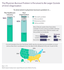 Image result for Provider Burnout