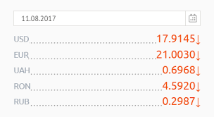 Economisiți mii de euro anual din diferențele de curs valutar și comisioanele bancare aferente schimburilor valutare. Curs Valutar 11 August 2017 Leul Moldovenesc In CreÈ™tere Stiri Md Stiri Md
