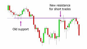 Harmonic patterns are complicated patterns in the forex market system. Profitable Chart Patterns With Free Pdf Guide