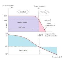 First Order And Second Order Passive Low Pass Filter Circuits Filters Circuit Passive