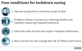 Boris johnson has said he cannot see any reason at the moment to alter his roadmap for easing lockdown restrictions. Lockdown Boris Johnson Unveils Plan To End England Restrictions By 21 June Bbc News