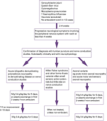 We did not find results for: What S New In Guillain Barre Syndrome Postgraduate Medical Journal