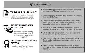 Income Tax Deductions From Gross Total Income Ay 2020 21