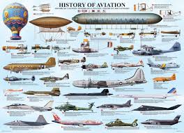 We may earn commission on some of the items you choose to buy. History Of Aviation Jigsaw Puzzle At Eurographics