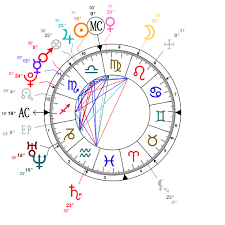 Astrology And Natal Chart Of Brandon Flynn Born On 1993 10 11