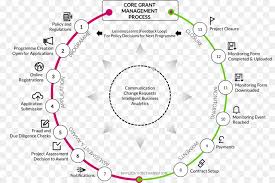 Grant Management Software Text Png Download 1280 853