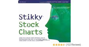 Stikky Stock Charts Learn The 8 Major Chart Patterns Used