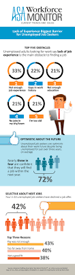 Lack Of Training No Experience Jobs History Education Job Seeker