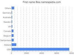 A comprehensive guide to the origins, meanings, etymologies and distribution of thousands of british surnames. Bea Names Encyclopedia