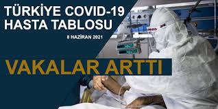 Cdc.gov has been visited by 10k+ users in the past month Saglik Bakanligi 8 Haziran 2021 Guncel Koronavirus Tablosunu Paylasti