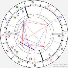 Bradley Cooper Birth Chart Horoscope Date Of Birth Astro