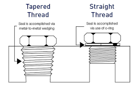 Female npt (tapered pipe) thread is not available on hose swivel nuts. Thread Id Made Easy Learn All About Different Types Of Threads