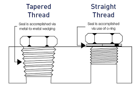Thread for both screws and bolts comes in different standard measurements depending on where in the world you are. Thread Id Made Easy Learn All About Different Types Of Threads