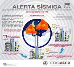 Funciona con sismos que solamente ocurren en la costa del estado de guerrero. Proteccion Civil Del Estado De Mexico Twitterren El Sistema De Alerta Sismica Mexicano Sasmex Es Una Red De Sensores Que Al Detectar Un Sismo Fuerte Emite Una Senal Que Utiliza Ondas De