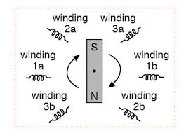 Phase Rotation Polyphase Ac Circuits Electronics Textbook