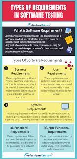 Types Of Requirements In Software Testing Software Testing What Is Software Agile Software Development