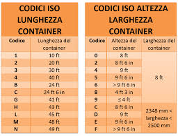 Codifica Container Iso Il Sistema Di Decodifica Per I Container
