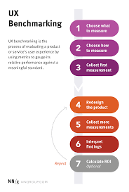 Benchmark designs were an integral part of delivering our successful launch that not only met, but exceeded expectations. 7 Steps To Benchmark Your Product S Ux