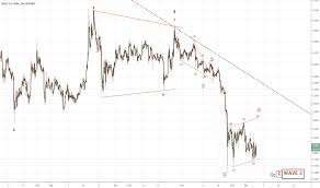 Iot Usd Iota Price Chart Tradingview