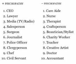 Which Professions Have The Most Psychopaths The Fewest Psychopath Quotes Psychopath Writing