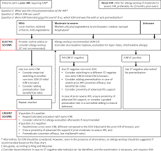 premedication for iodinated contrast media induced immediate