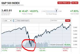 History repeats itself, and so do stock market crashes. Don T Fear A Market Crash Fear An Investing Tragedy Seeking Alpha