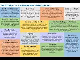 Amazon S 14 Leadership Principles Via Jeff Bezos Youtube Leadership Amazon Quote Interview Coaching
