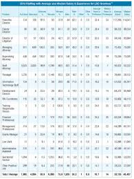 2013 Lsc By The Numbers Lsc Legal Services Corporation