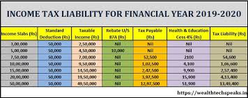 Income Tax Calculation Fy 2019 20 Wealthtechspeaks
