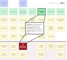 Second, they provide you the tools for testing the user story and understanding when the user. Mapping User Stories In Agile