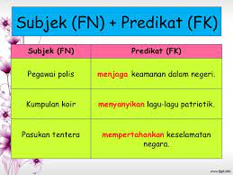 Cara mudahuntuk memahami subjek predikat dan objek dalam bahasa arab sebagai perbandingan dengan bahasa indonesia supaya lebih mudah difahami oleh pemula yang sedang belajar bahasa arab. Kata Untuk Yang Terdiri Dari Subjek Dan Predikat Keren Terbaru Lengkap Kumpulan Gambar Wallpaper