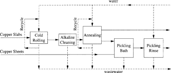 Hot Rolling An Overview Sciencedirect Topics