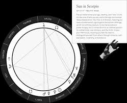 69 Circumstantial Full Natal Chart Interpretation