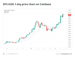Theoretically, this price could rise to at least $100,000 sometime in 2021. Bitcoin Price Enters Consolidation But Is A Rally Past 50k Now Inevitable