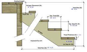 They add a touch of rustic to a plain space. Building Deck Stairs