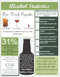 Sep 29, 2021 · a comprehensive database of more than 168 alcohol quizzes online, test your knowledge with alcohol quiz questions. Fast Facts About Alcohol