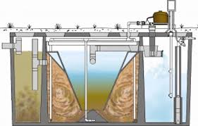 Lake Friendly Living Guide Alternative Septic Systems