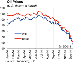 The 2014 Oil Price Slump Seven Key Questions Vox Cepr